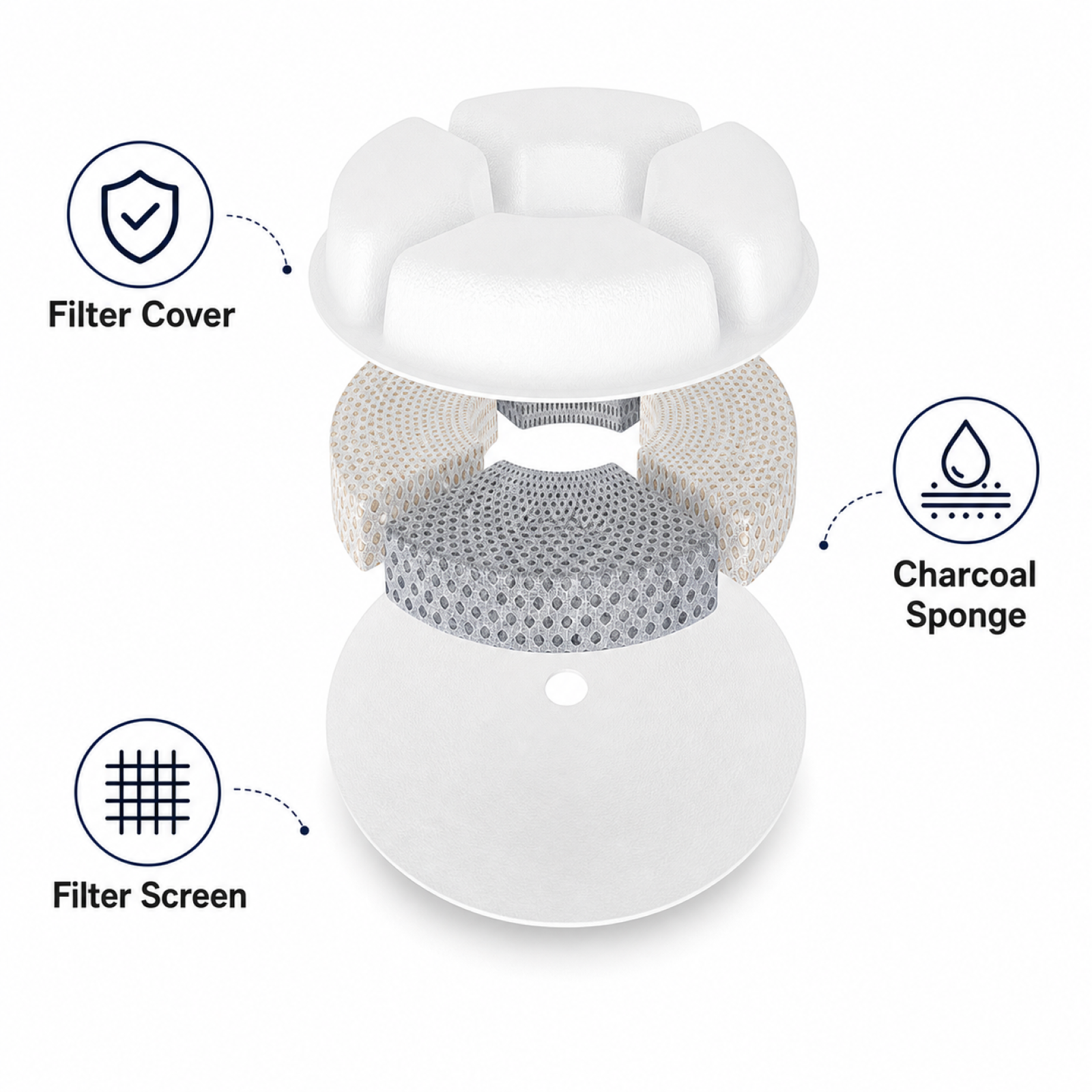 Pet water fountain filter components – replacement cartridge and parts